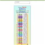 thai 2d lottery